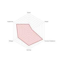 Boyau Vittoria Rally Kevlar 700x23C Noir -Vélo Pièces Boutique boyau vittoria rally kevlar 700x23c 23 622 noir 2