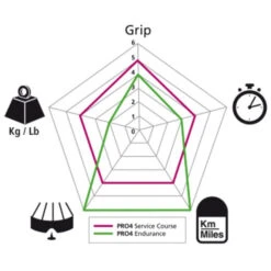 Pneu Michelin Pro 4 Endurance V2 Noir - 700x28 -Vélo Pièces Boutique pneu michelin pro 4 endurance v2 noir 28 622 2